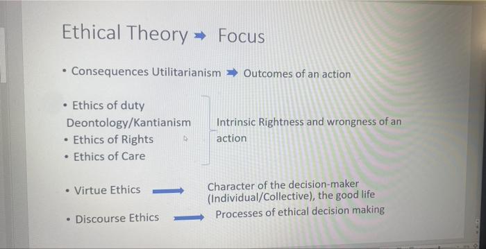 please help me answer this 2000 word count Using