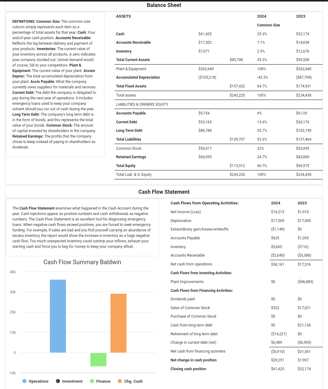 Please answer these questions based on the
