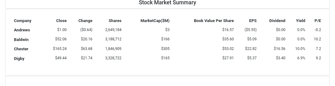 Please answer these questions based on the