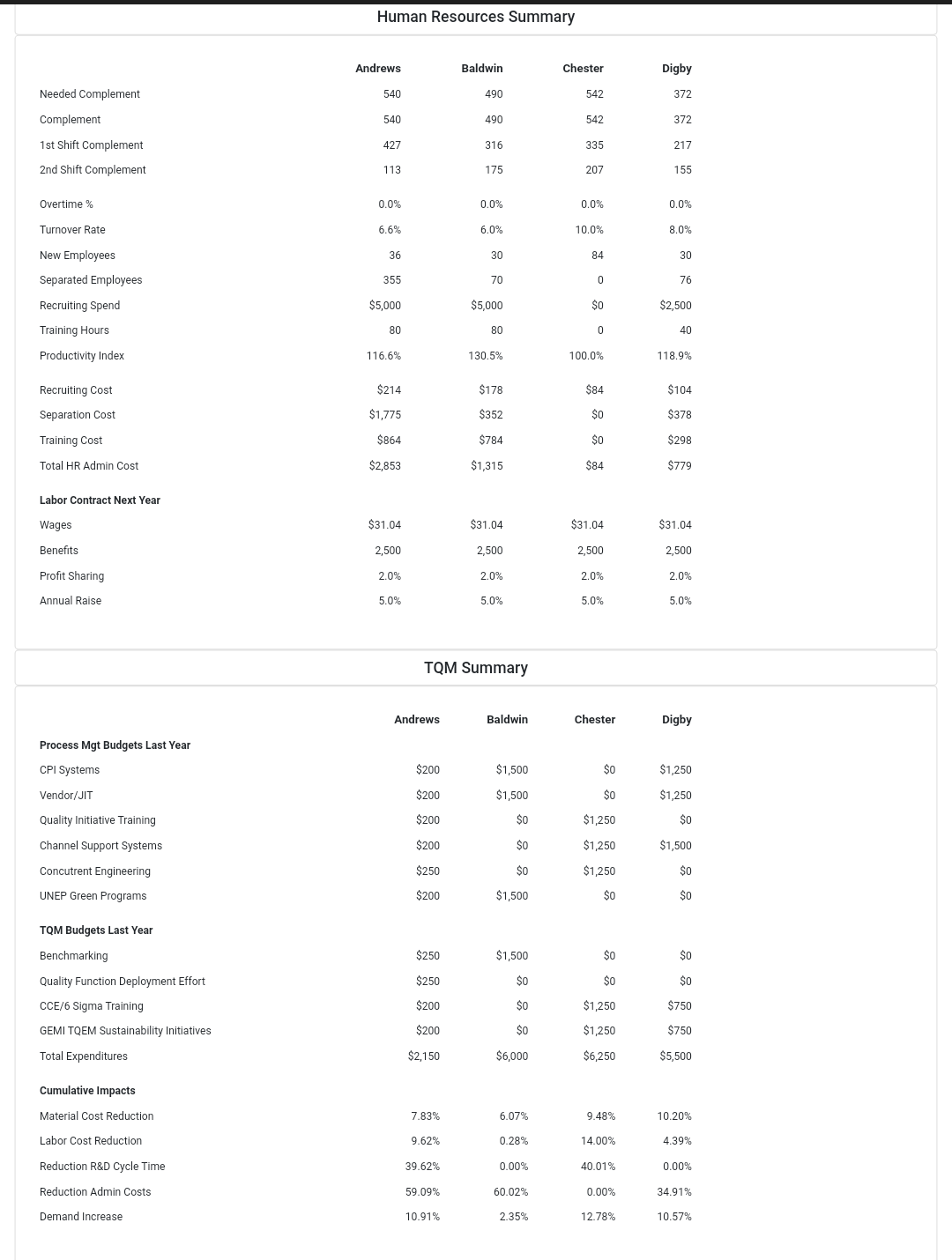 Please answer these questions based on the