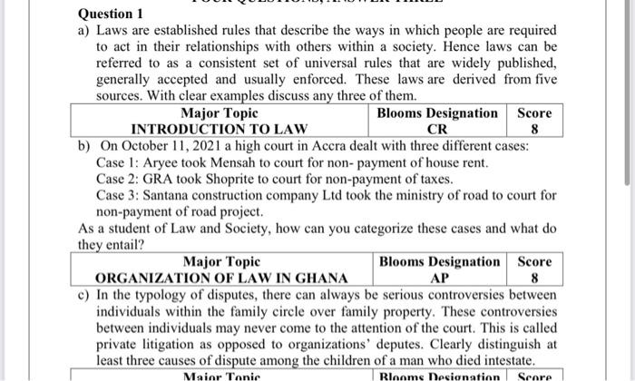 Question 1 a) Laws are established rules that