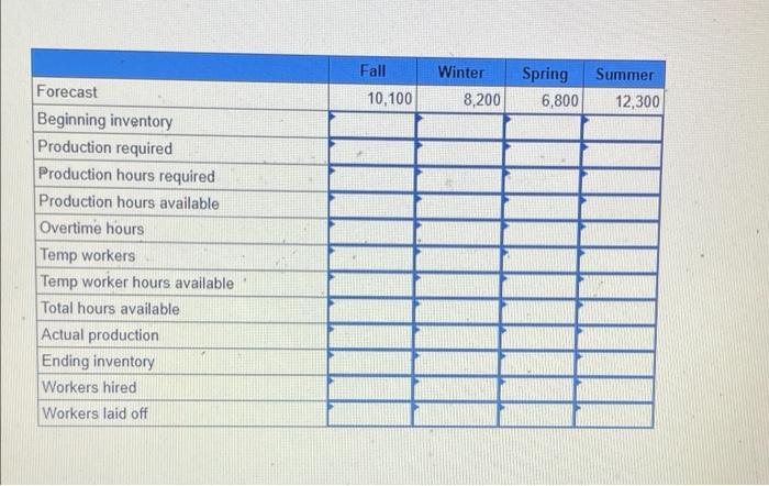 Need help! Develop a production plan and