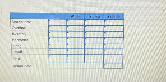 Need help! Develop a production plan and