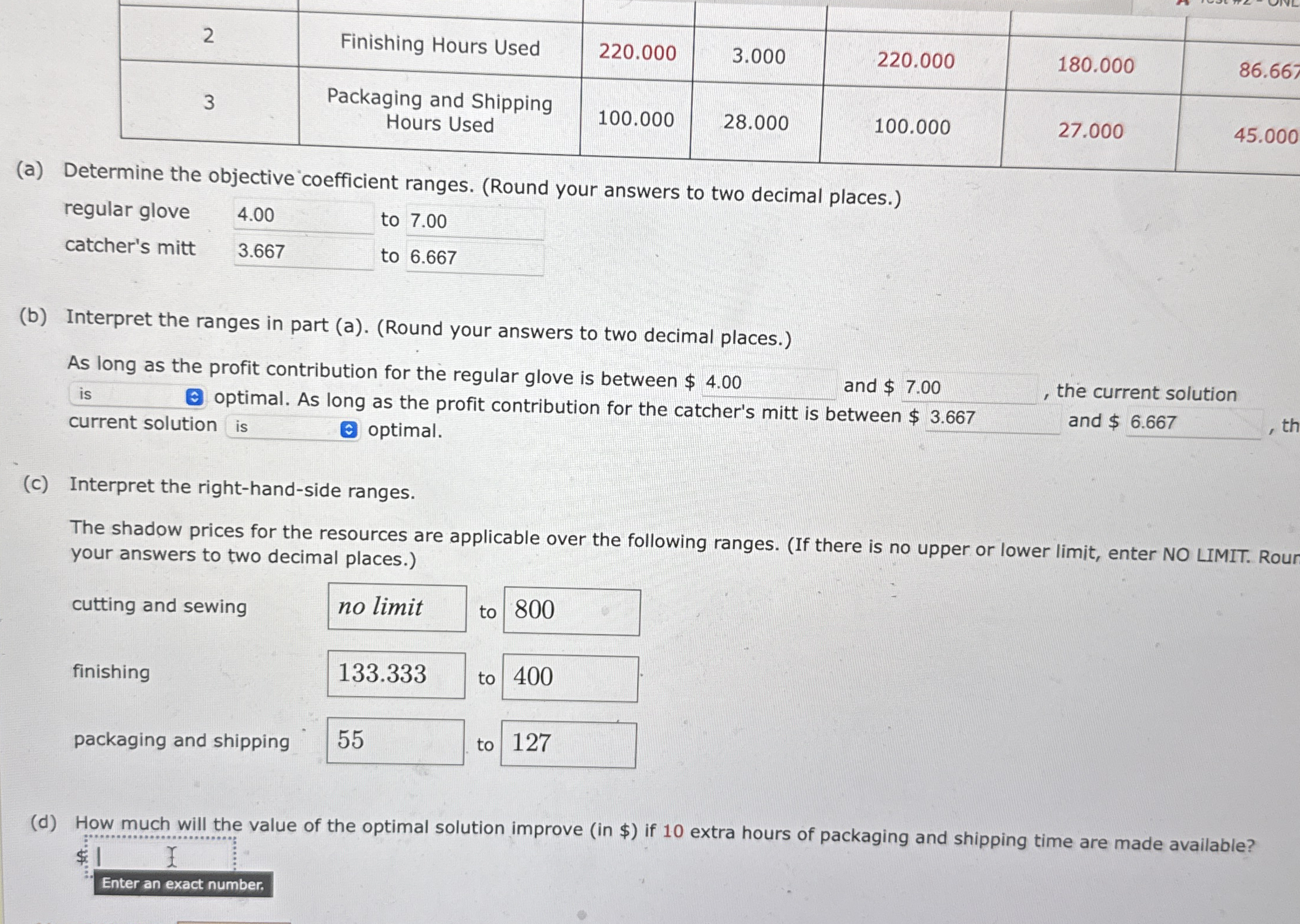 \ table [ [ 2 , Finishing Hours Used, 2 2 0 . 0 0