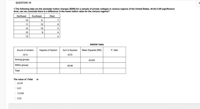 QUESTION 10 1.The following data are the semester