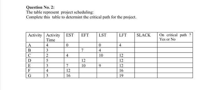Question No. 2: The table represent project