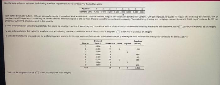5 . 7 the Carte por um estimates the following