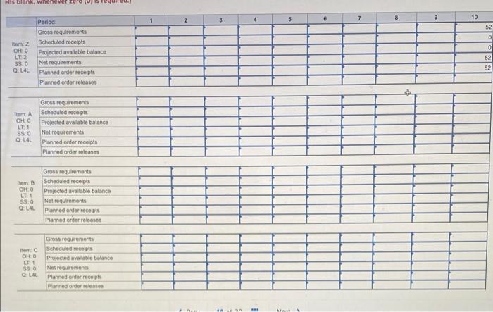 Assume that Product Z is made of two units of A