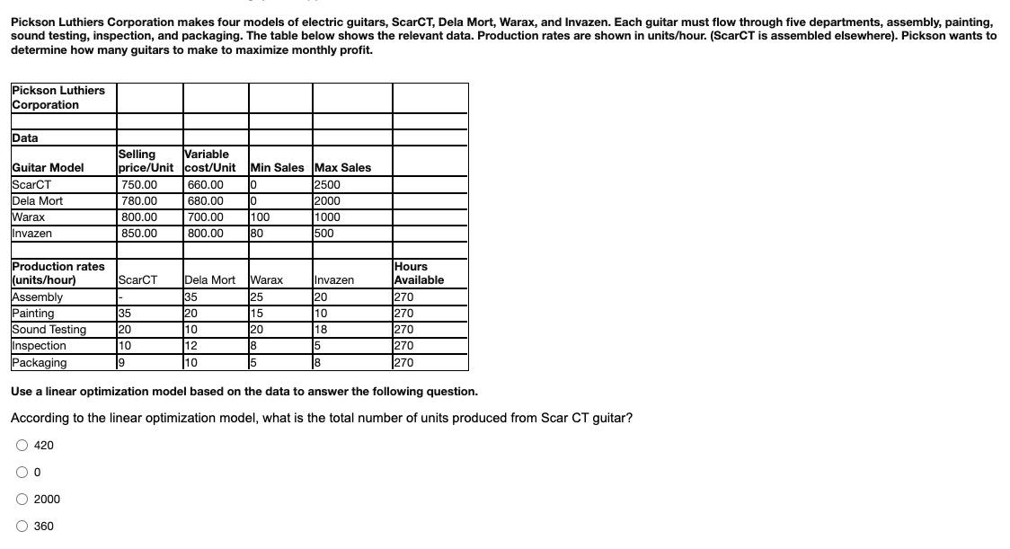 Pickson Luthiers Corporation makes four models of