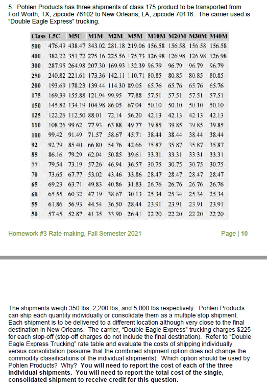 5. Pohlen Products has three shipments of class