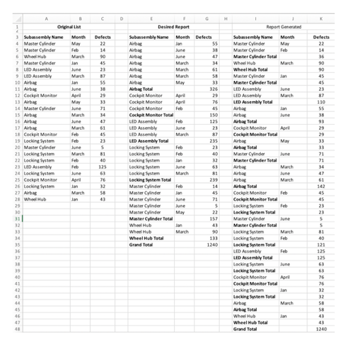 The design for the new electric car has been