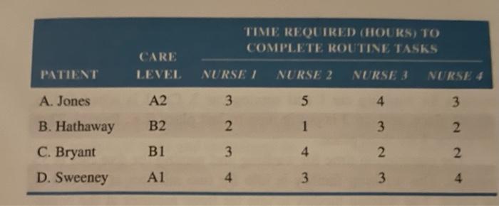 Problems 11.1. A Valley Hospital, nurses