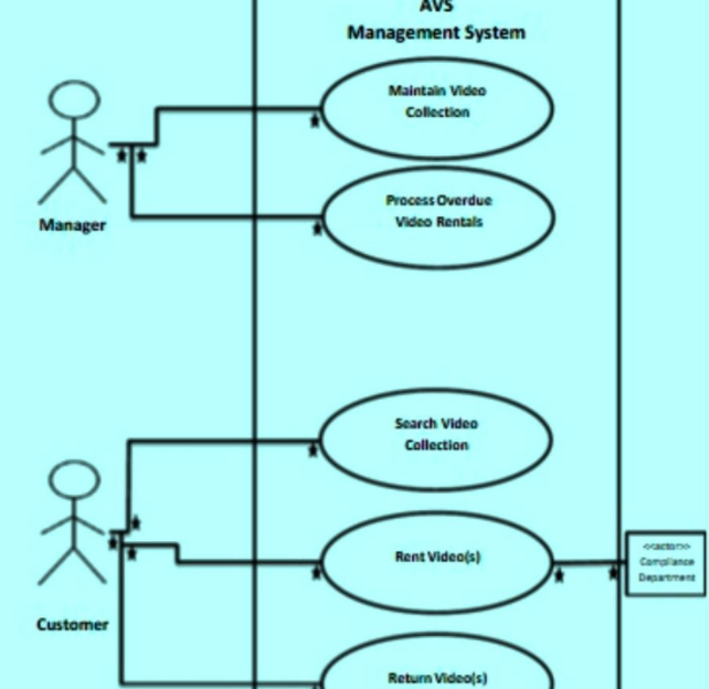 Video damage fee Customer information Manager