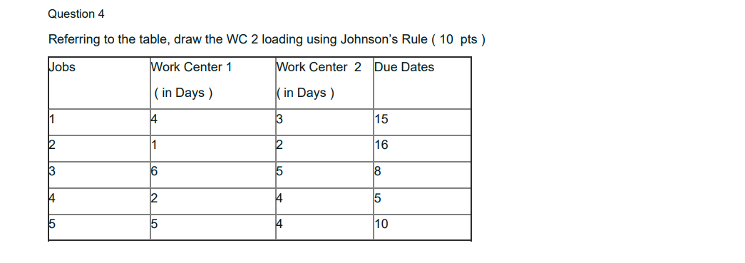 Question 4 Referring to the table, draw the WC 2