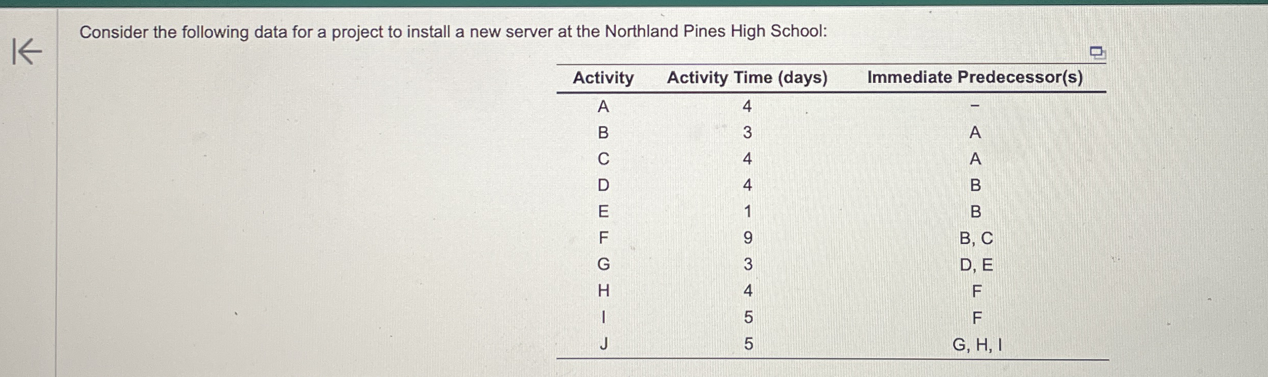 Consider the following data for a project to