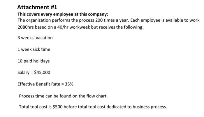 attachment 2 Overview This case study is based on