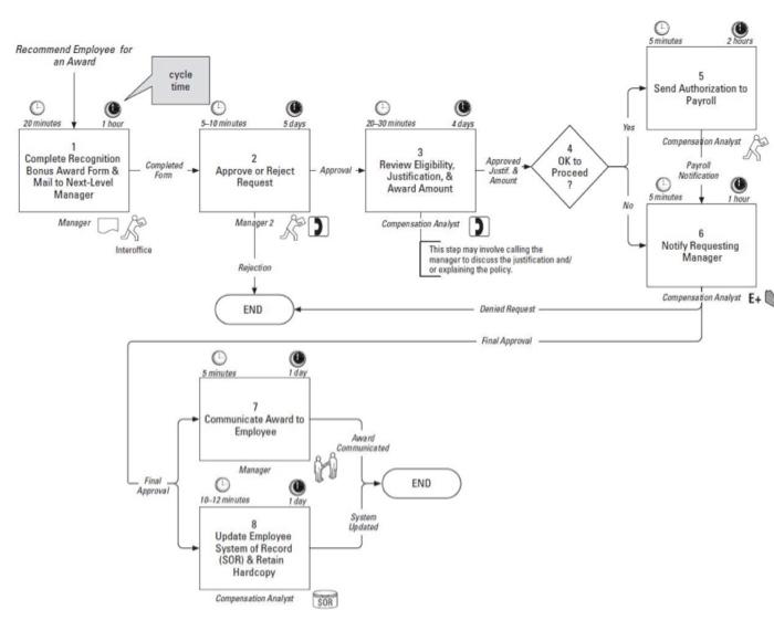 attachment 2 Overview This case study is based on
