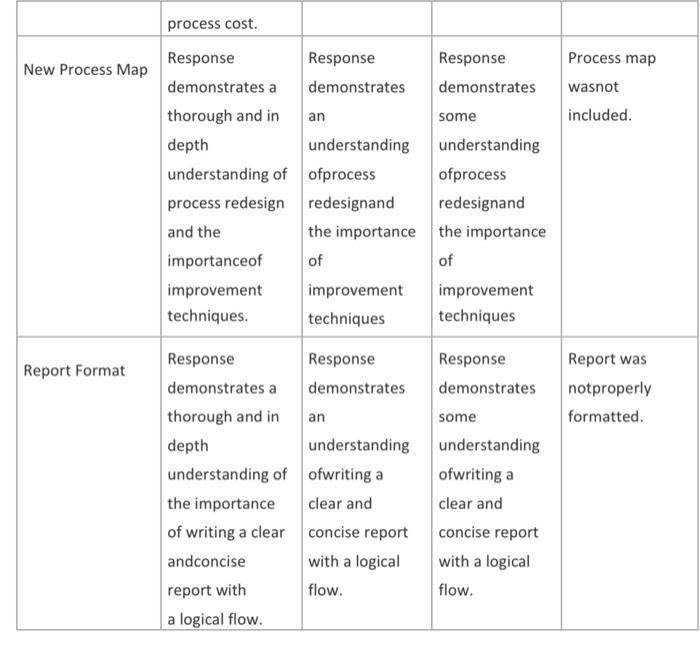 attachment 2 Overview This case study is based on