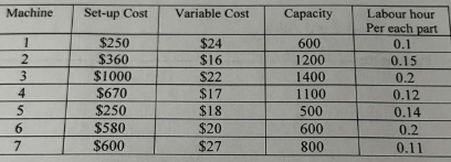 Can you formulate a n L P model then give the