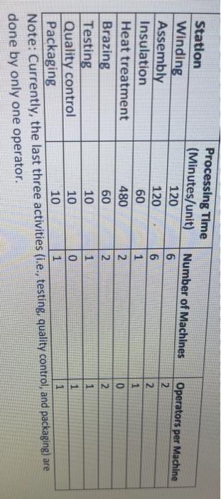 How to find the flow rate using the table and the