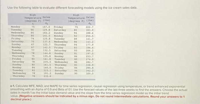 Temperature Sales Use the following table to