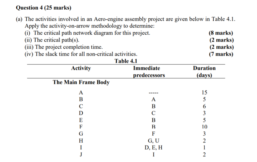 Question 4 (25 marks) (a) The activities involved