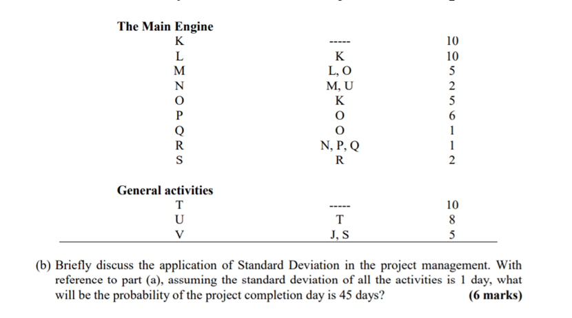 Question 4 (25 marks) (a) The activities involved