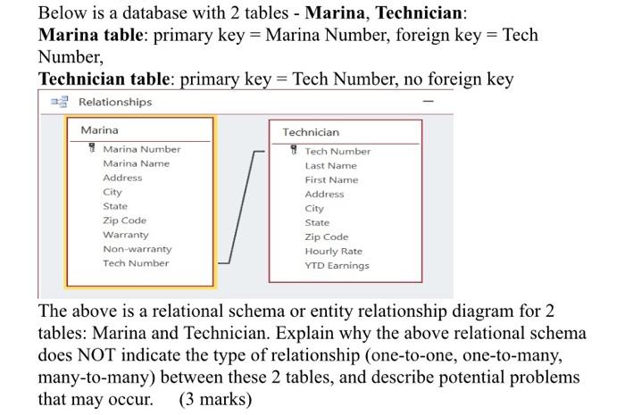 Below is a database with 2 tables - Marina,