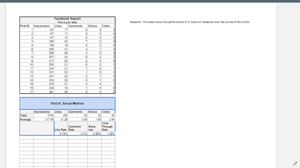 This assignment is for you to practice