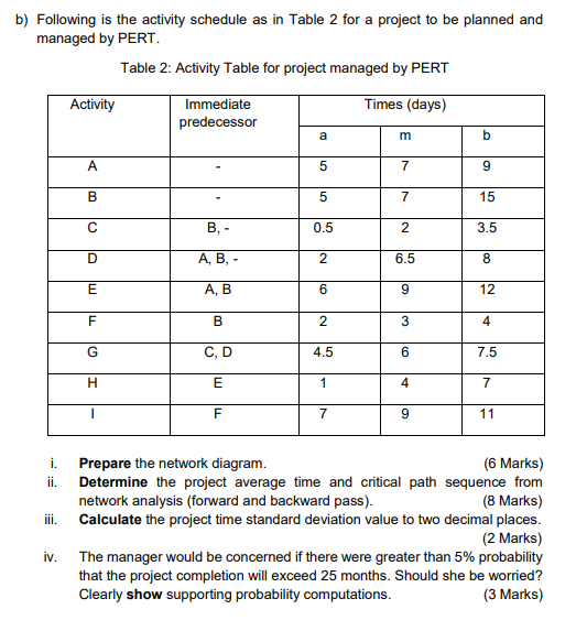 b) Following is the activity schedule as in Table