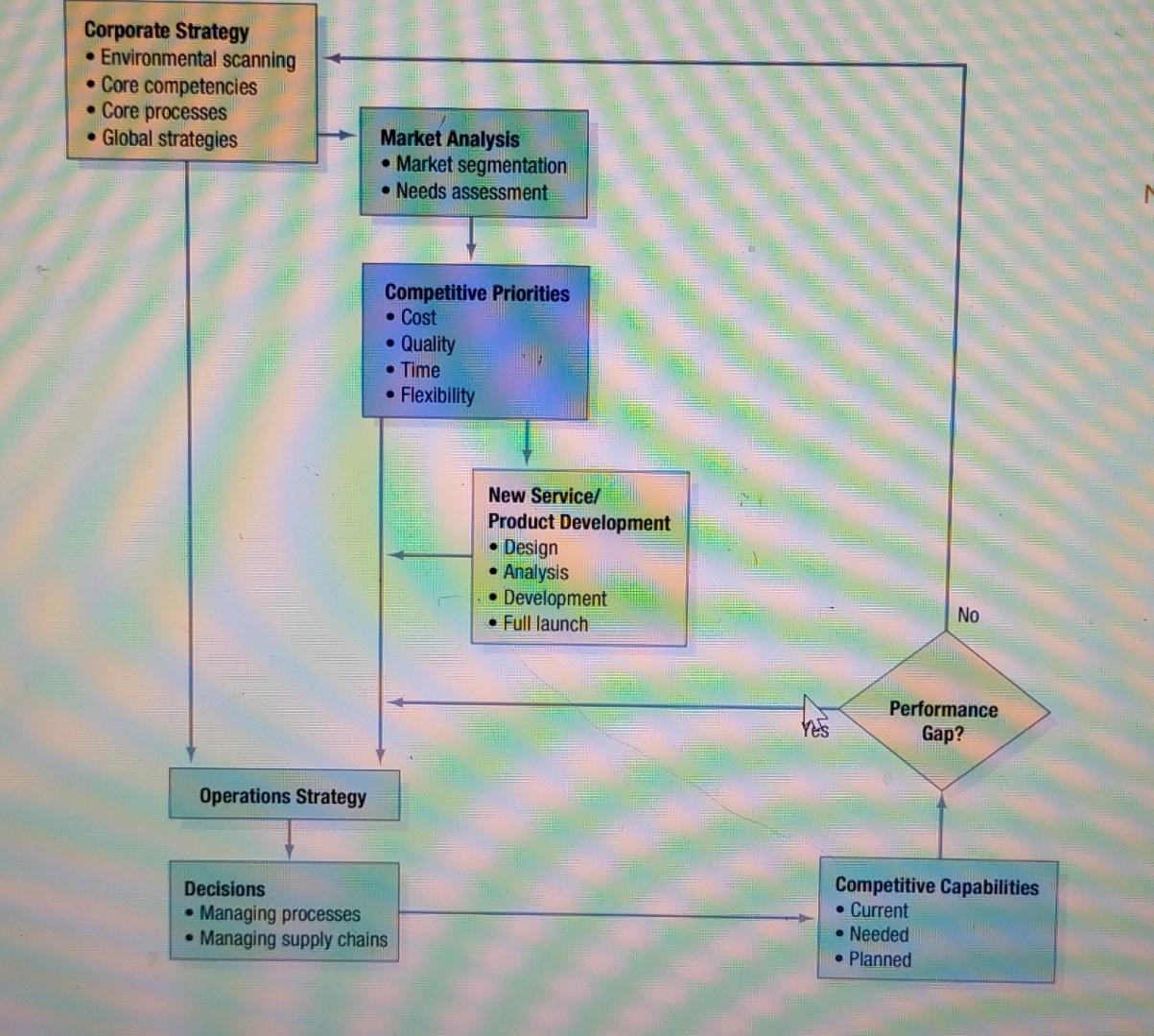Q1. please explain six Sigma process improvement