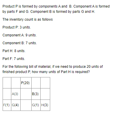 Product P is formed by components A and B.