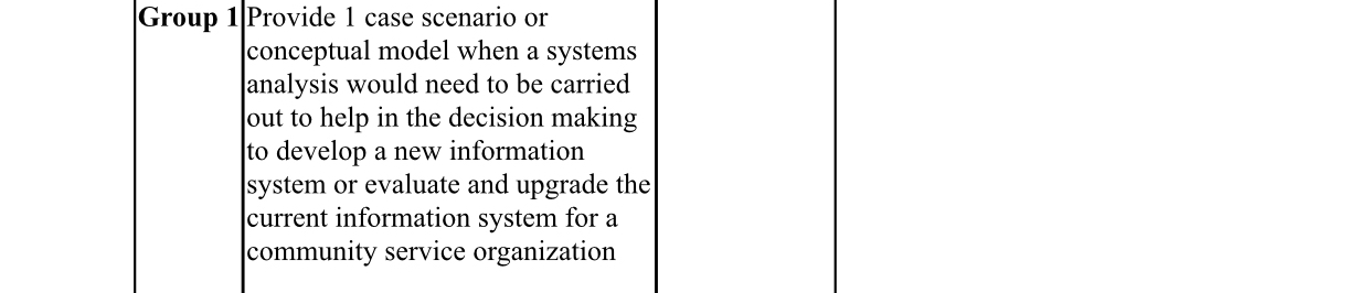 Group 1 Provide 1 case scenario or conceptual