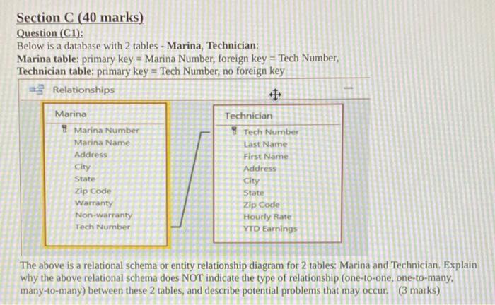 Section C (40 marks) Question (C1): Below is a