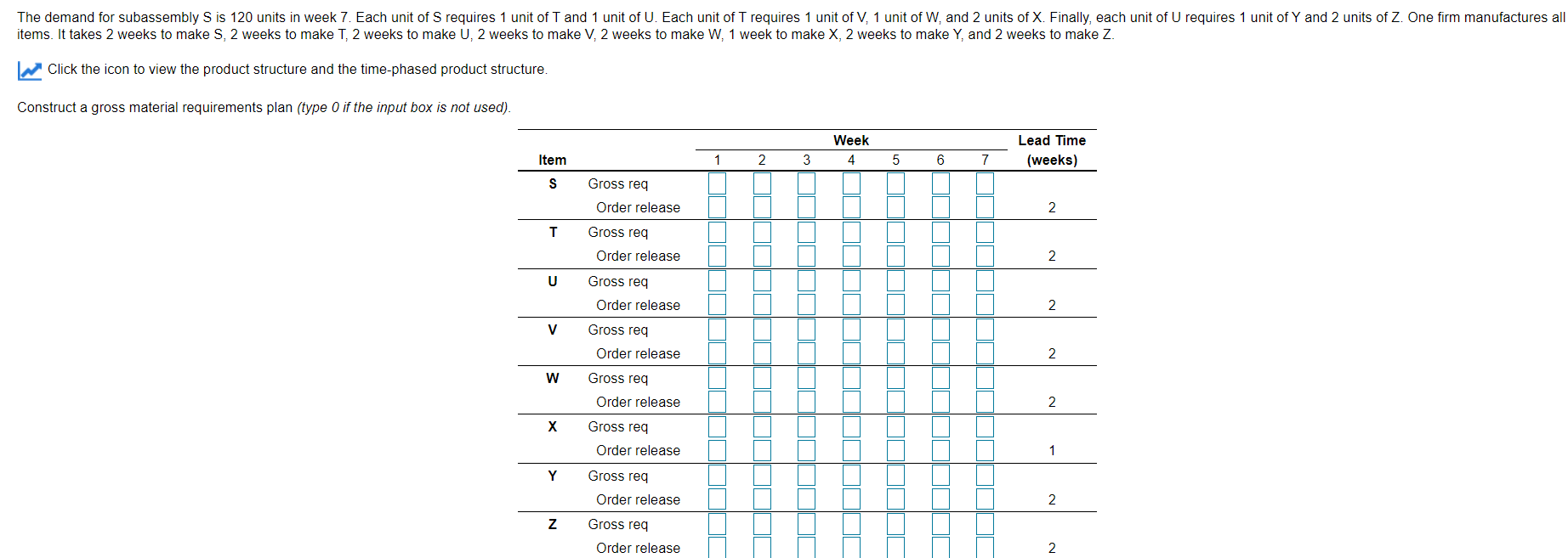 The demand for subassembly S is 120 units in week