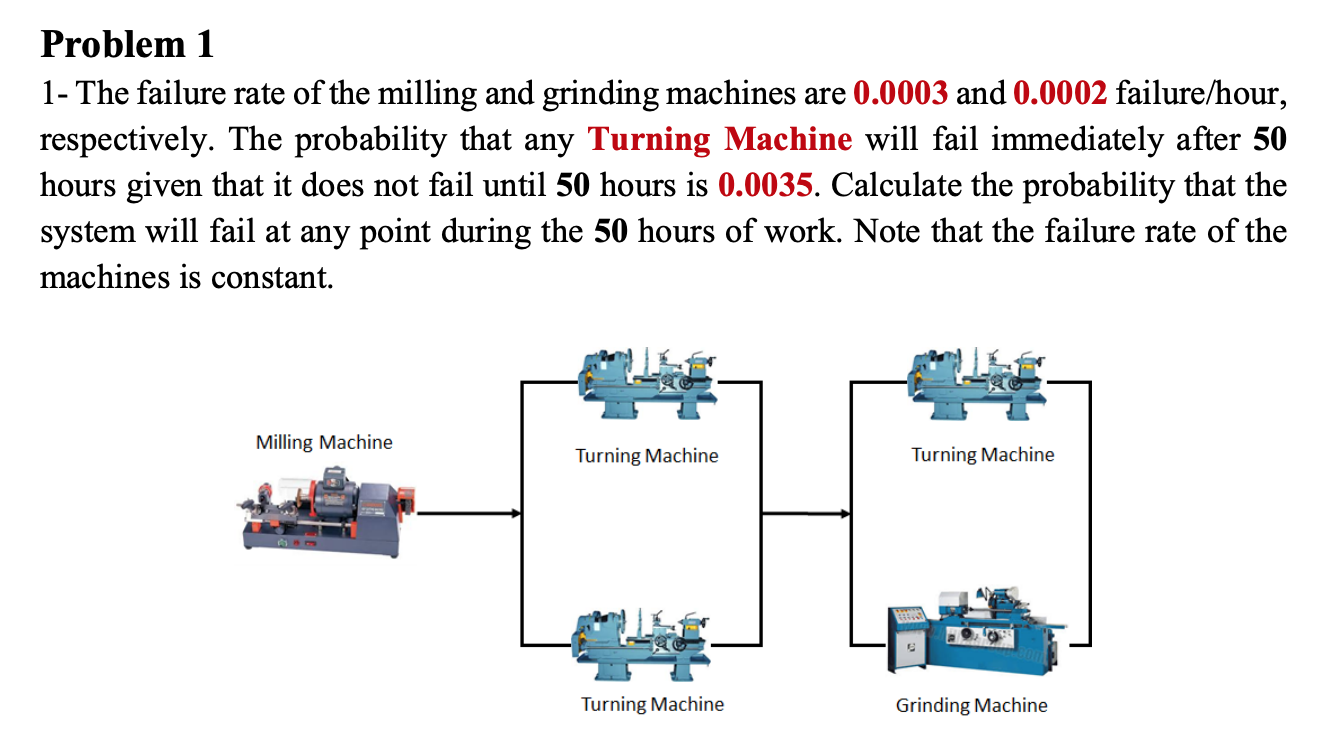 Problem 1 1- The failure rate of the milling and