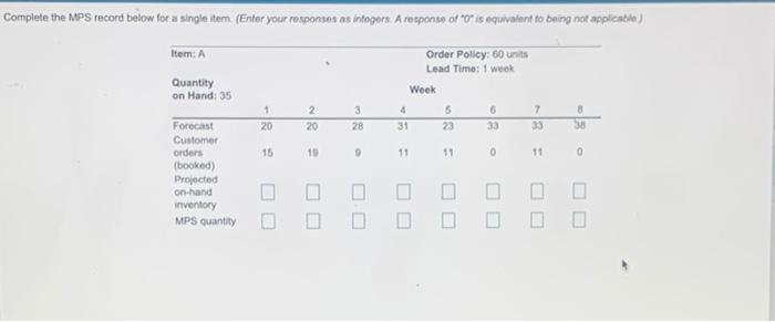 Complete the MPS record below for a single item