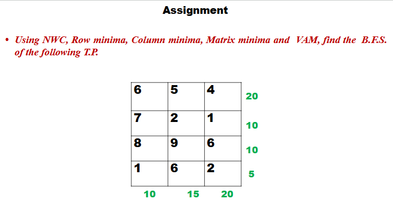 Assignment - Using NWC , Row minima, Column