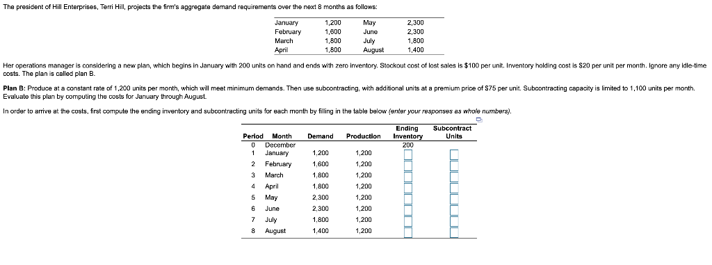 The president of Hill Enterprises, Terri Hill,