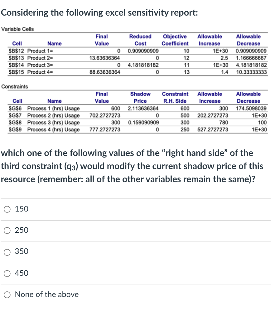 Considering the following excel sensitivity