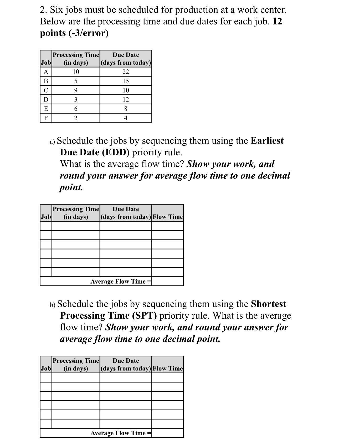Six jobs must be scheduled for production at a