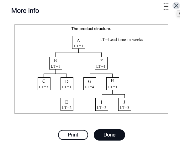 More info The product structure. LT=Lead time in
