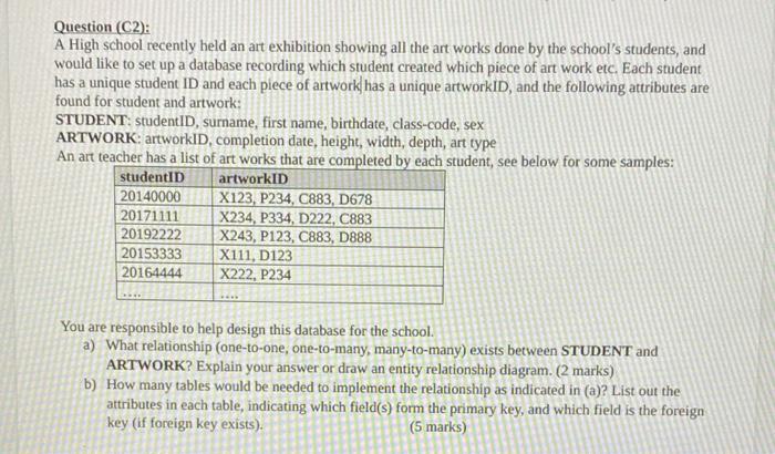 Question (C2): A High school recently held an art