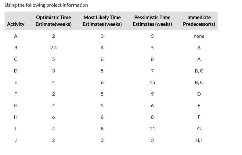 Using the following project information