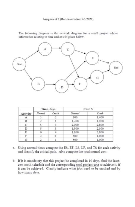 Urgent!!!!! Please do the exercises in the