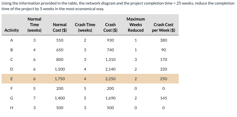 Using the information provided in the table, the