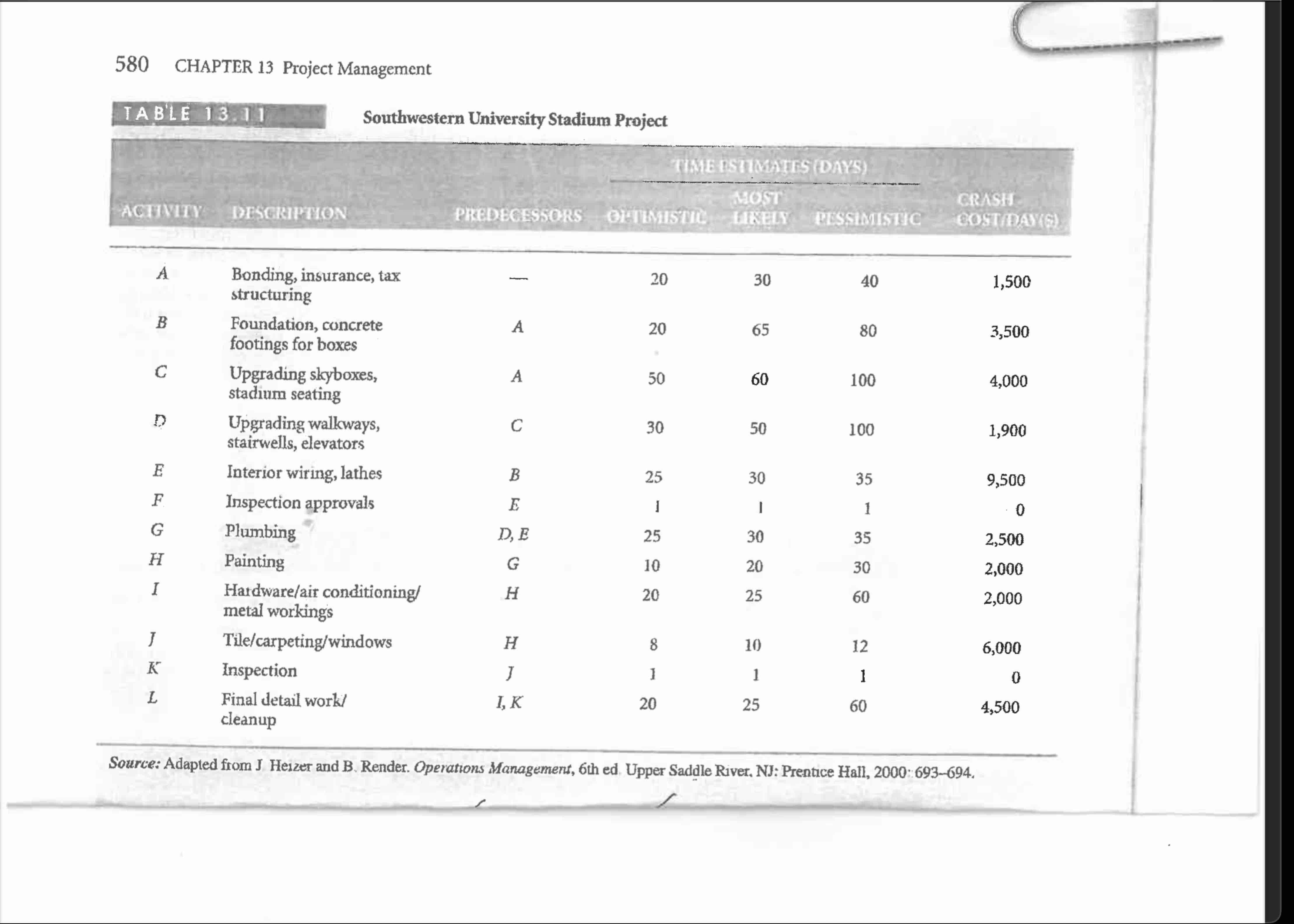 Discussion Questions Develop a network drawing