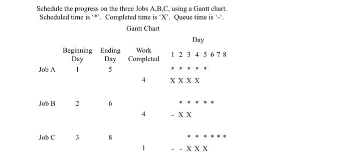 Schedule the progress on the three Jobs A,B,C,