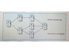 Use the information contained in the chart and