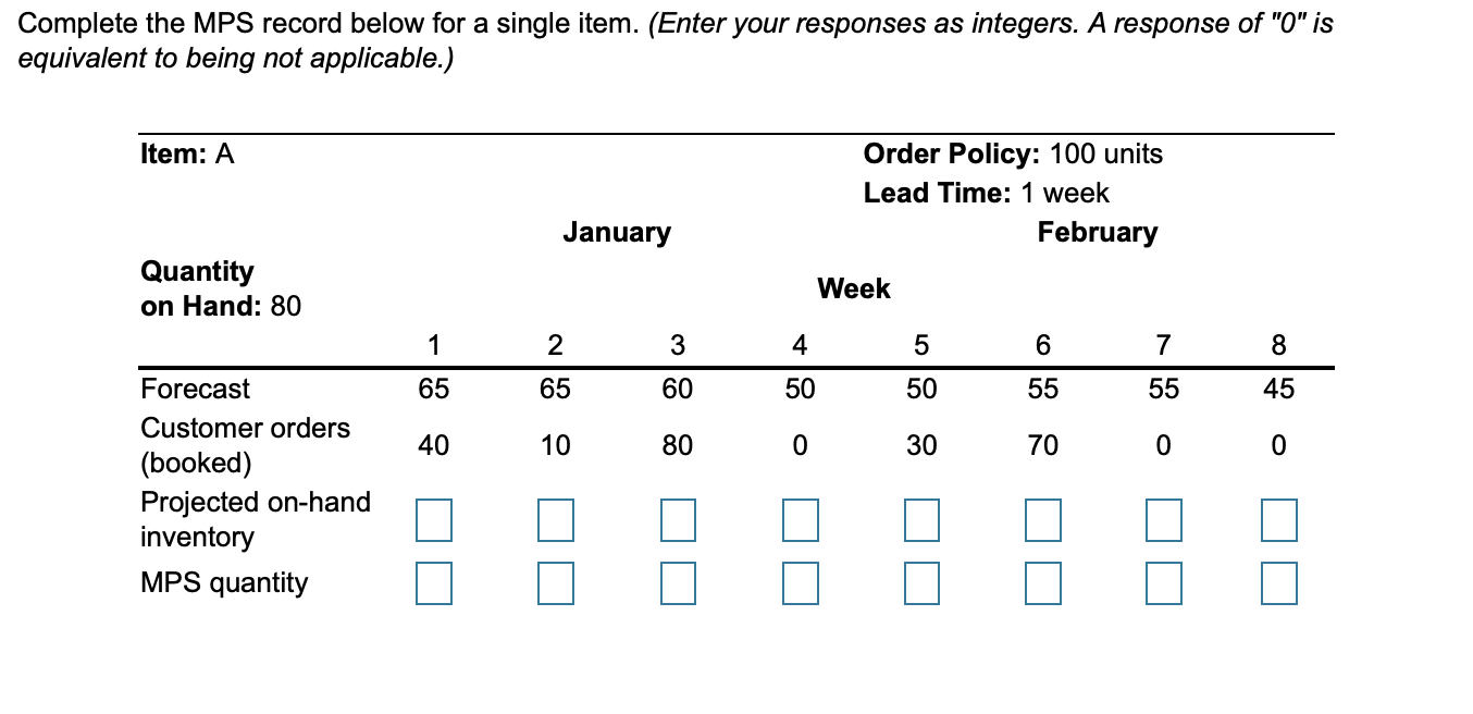 find mps start too Complete the MPS record below